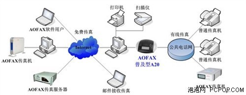 什么是無(wú)紙傳真機(jī)？——計(jì)算機(jī)系統(tǒng)服務(wù)視角