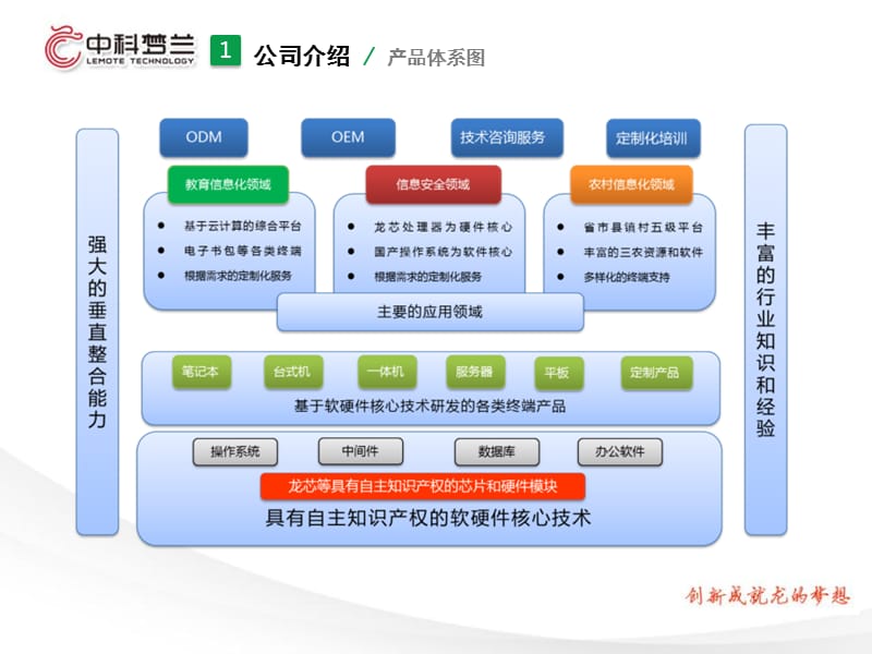 龍芯計算機互動教學系統維護培訓指南
